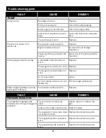 Preview for 21 page of Kubota CAGE 2500 Operator And Parts Manual