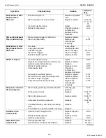 Preview for 27 page of Kubota D1503-M-DI Workshop Manual