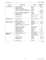 Preview for 28 page of Kubota D1503-M-DI Workshop Manual