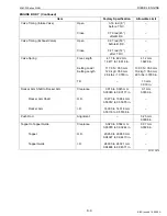 Preview for 30 page of Kubota D1503-M-DI Workshop Manual