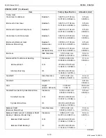 Preview for 31 page of Kubota D1503-M-DI Workshop Manual