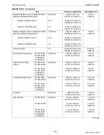 Preview for 32 page of Kubota D1503-M-DI Workshop Manual