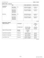 Preview for 35 page of Kubota D1503-M-DI Workshop Manual