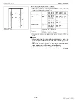 Preview for 101 page of Kubota D1503-M-DI Workshop Manual