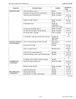 Preview for 81 page of Kubota D1503-M Workshop Manual