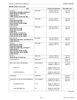 Preview for 91 page of Kubota D1503-M Workshop Manual