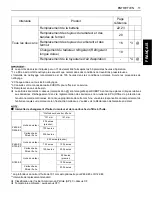 Предварительный просмотр 70 страницы Kubota D722-E3 Operator'S Manual