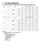 Preview for 50 page of Kubota DG972 E2 Applications Manual