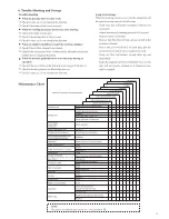 Preview for 15 page of Kubota DH264-S Operator'S Manual