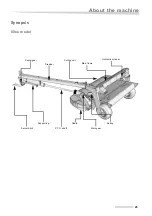 Preview for 25 page of Kubota DMC 8028 Operator'S Manual