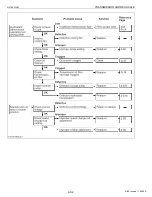 Предварительный просмотр 124 страницы Kubota G2160 Workshop Manual