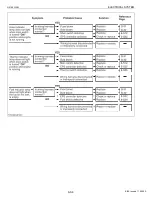 Preview for 246 page of Kubota G2160 Workshop Manual