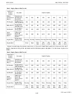 Preview for 229 page of Kubota GZD15 Workshop Manual