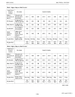 Preview for 230 page of Kubota GZD15 Workshop Manual