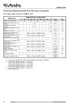 Preview for 82 page of Kubota K008-3 Operating Instructions Manual