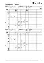 Preview for 107 page of Kubota K008-3 Operating Instructions Manual