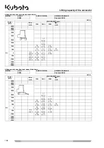 Preview for 108 page of Kubota K008-3 Operating Instructions Manual