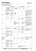 Предварительный просмотр 132 страницы Kubota K008-5 Operating Instructions Manual