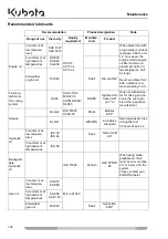 Предварительный просмотр 147 страницы Kubota KX 016-4 Operating Instructions Manual