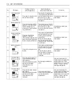 Preview for 134 page of Kubota KX057-4 Operator'S Manual