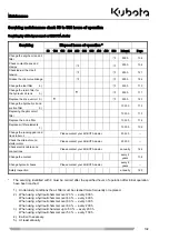 Предварительный просмотр 102 страницы Kubota KX101-3a2 Operator'S Manual