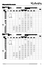 Preview for 144 page of Kubota KX101-3a2 Operator'S Manual