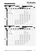 Предварительный просмотр 157 страницы Kubota KX101-3a2 Operator'S Manual