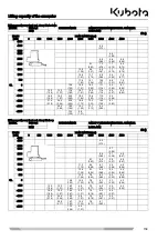 Предварительный просмотр 158 страницы Kubota KX101-3a2 Operator'S Manual