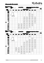 Предварительный просмотр 159 страницы Kubota KX101-3a2 Operator'S Manual