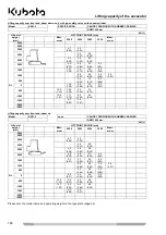 Preview for 126 page of Kubota KX61-3 Operating Instructions Manual