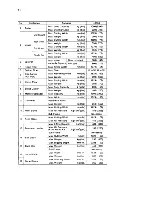 Preview for 13 page of Kubota L2350 Operator'S Manual