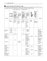 Preview for 92 page of Kubota L3240 Operator'S Manual