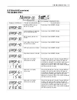 Preview for 133 page of Kubota L3240 Operator'S Manual