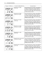 Preview for 134 page of Kubota L3240 Operator'S Manual