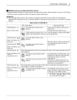 Preview for 47 page of Kubota L47TL Operator'S Manual