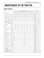 Preview for 117 page of Kubota L47TL Operator'S Manual