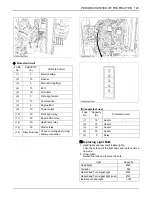 Preview for 149 page of Kubota L47TL Operator'S Manual