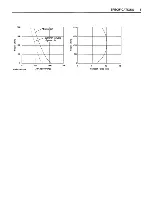 Preview for 15 page of Kubota LA434 Operator'S Manual