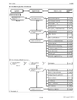 Предварительный просмотр 512 страницы Kubota M105S Workshop Manual