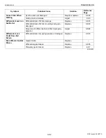 Preview for 248 page of Kubota M108S Workshop Manual