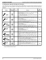 Preview for 48 page of Kubota M4N-071 Operator'S Manual