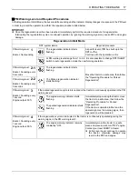 Preview for 39 page of Kubota M5660SUH Operator'S Manual