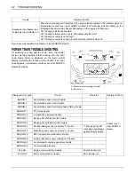 Preview for 114 page of Kubota M5660SUH Operator'S Manual