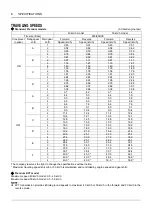 Preview for 38 page of Kubota M7131 Operator'S Manual