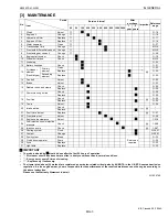 Preview for 10 page of Kubota M9000DT-M Workshop Manual Supplement