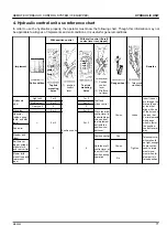 Preview for 75 page of Kubota MX5200 Operator'S Manual