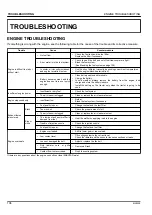 Preview for 110 page of Kubota MX5200 Operator'S Manual