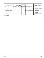 Preview for 107 page of Kubota R430 Operator'S Manual