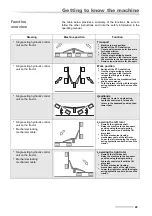 Preview for 29 page of Kubota RA2584 Operator'S Manual