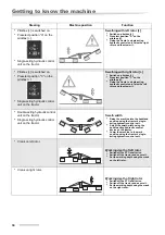 Preview for 30 page of Kubota RA2584 Operator'S Manual